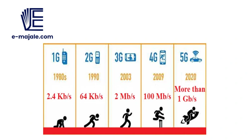 تفاوت گوشی های 4g و 5g